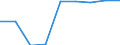 Energieverbrauch: Verbrauch weniger als 20 MWh - Gruppe IA / Standardisierte internationale Klassifikation der Energieprodukte (SIEC): Elektrizität / Maßeinheit: Prozent / Geopolitische Meldeeinheit: Lettland