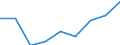Energieverbrauch: Verbrauch weniger als 20 MWh - Gruppe IA / Standardisierte internationale Klassifikation der Energieprodukte (SIEC): Elektrizität / Maßeinheit: Prozent / Geopolitische Meldeeinheit: Luxemburg