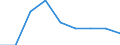 Energieverbrauch: Verbrauch weniger als 20 MWh - Gruppe IA / Standardisierte internationale Klassifikation der Energieprodukte (SIEC): Elektrizität / Maßeinheit: Prozent / Geopolitische Meldeeinheit: Niederlande