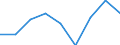 Energieverbrauch: Verbrauch weniger als 20 MWh - Gruppe IA / Standardisierte internationale Klassifikation der Energieprodukte (SIEC): Elektrizität / Maßeinheit: Prozent / Geopolitische Meldeeinheit: Polen
