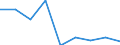 Energieverbrauch: Verbrauch weniger als 20 MWh - Gruppe IA / Standardisierte internationale Klassifikation der Energieprodukte (SIEC): Elektrizität / Maßeinheit: Prozent / Geopolitische Meldeeinheit: Portugal