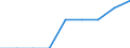 Energieverbrauch: Verbrauch weniger als 20 MWh - Gruppe IA / Standardisierte internationale Klassifikation der Energieprodukte (SIEC): Elektrizität / Maßeinheit: Prozent / Geopolitische Meldeeinheit: Schweden