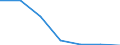 Energieverbrauch: Verbrauch weniger als 20 MWh - Gruppe IA / Standardisierte internationale Klassifikation der Energieprodukte (SIEC): Elektrizität / Maßeinheit: Prozent / Geopolitische Meldeeinheit: Island