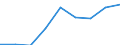 Energieverbrauch: Verbrauch weniger als 20 MWh - Gruppe IA / Standardisierte internationale Klassifikation der Energieprodukte (SIEC): Elektrizität / Maßeinheit: Prozent / Geopolitische Meldeeinheit: Bosnien und Herzegowina