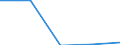 Energieverbrauch: Verbrauch weniger als 20 MWh - Gruppe IA / Standardisierte internationale Klassifikation der Energieprodukte (SIEC): Elektrizität / Maßeinheit: Prozent / Geopolitische Meldeeinheit: Montenegro