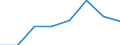 Energieverbrauch: Verbrauch weniger als 20 MWh - Gruppe IA / Standardisierte internationale Klassifikation der Energieprodukte (SIEC): Elektrizität / Maßeinheit: Prozent / Geopolitische Meldeeinheit: Georgien
