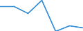Energieverbrauch: Verbrauch weniger als 20 MWh - Gruppe IA / Erzeugnisse: Elektrizität / Maßeinheit: Prozent / Geopolitische Meldeeinheit: Portugal