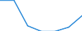Energieverbrauch: Verbrauch weniger als 20 MWh - Gruppe IA / Erzeugnisse: Elektrizität / Maßeinheit: Prozent / Geopolitische Meldeeinheit: Finnland