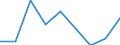 Energieverbrauch: Verbrauch von 20 MWh bis 499 MWh - Gruppe IB / Standardisierte internationale Klassifikation der Energieprodukte (SIEC): Elektrizität / Maßeinheit: Prozent / Geopolitische Meldeeinheit: Serbien