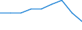 Energieverbrauch: Verbrauch von 500 MWh bis 1 999 MWh - Gruppe IC / Standardisierte internationale Klassifikation der Energieprodukte (SIEC): Elektrizität / Maßeinheit: Prozent / Geopolitische Meldeeinheit: Dänemark