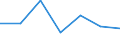 Energieverbrauch: Verbrauch von 500 MWh bis 1 999 MWh - Gruppe IC / Standardisierte internationale Klassifikation der Energieprodukte (SIEC): Elektrizität / Maßeinheit: Prozent / Geopolitische Meldeeinheit: Deutschland