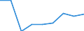 Energieverbrauch: Verbrauch von 500 MWh bis 1 999 MWh - Gruppe IC / Standardisierte internationale Klassifikation der Energieprodukte (SIEC): Elektrizität / Maßeinheit: Prozent / Geopolitische Meldeeinheit: Griechenland