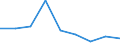 Energieverbrauch: Verbrauch von 500 MWh bis 1 999 MWh - Gruppe IC / Standardisierte internationale Klassifikation der Energieprodukte (SIEC): Elektrizität / Maßeinheit: Prozent / Geopolitische Meldeeinheit: Litauen