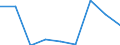 Energieverbrauch: Verbrauch von 500 MWh bis 1 999 MWh - Gruppe IC / Standardisierte internationale Klassifikation der Energieprodukte (SIEC): Elektrizität / Maßeinheit: Prozent / Geopolitische Meldeeinheit: Luxemburg