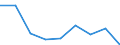 Energieverbrauch: Verbrauch von 500 MWh bis 1 999 MWh - Gruppe IC / Standardisierte internationale Klassifikation der Energieprodukte (SIEC): Elektrizität / Maßeinheit: Prozent / Geopolitische Meldeeinheit: Ungarn
