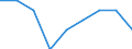 Energieverbrauch: Verbrauch von 500 MWh bis 1 999 MWh - Gruppe IC / Standardisierte internationale Klassifikation der Energieprodukte (SIEC): Elektrizität / Maßeinheit: Prozent / Geopolitische Meldeeinheit: Niederlande