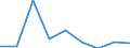 Energieverbrauch: Verbrauch von 500 MWh bis 1 999 MWh - Gruppe IC / Standardisierte internationale Klassifikation der Energieprodukte (SIEC): Elektrizität / Maßeinheit: Prozent / Geopolitische Meldeeinheit: Österreich