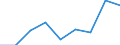 Energieverbrauch: Verbrauch von 500 MWh bis 1 999 MWh - Gruppe IC / Standardisierte internationale Klassifikation der Energieprodukte (SIEC): Elektrizität / Maßeinheit: Prozent / Geopolitische Meldeeinheit: Polen
