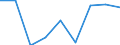 Energieverbrauch: Verbrauch von 500 MWh bis 1 999 MWh - Gruppe IC / Standardisierte internationale Klassifikation der Energieprodukte (SIEC): Elektrizität / Maßeinheit: Prozent / Geopolitische Meldeeinheit: Portugal