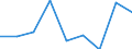 Energieverbrauch: Verbrauch von 500 MWh bis 1 999 MWh - Gruppe IC / Standardisierte internationale Klassifikation der Energieprodukte (SIEC): Elektrizität / Maßeinheit: Prozent / Geopolitische Meldeeinheit: Rumänien