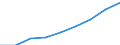 Energieverbrauch: Verbrauch von 500 MWh bis 1 999 MWh - Gruppe IC / Standardisierte internationale Klassifikation der Energieprodukte (SIEC): Elektrizität / Maßeinheit: Prozent / Geopolitische Meldeeinheit: Slowenien