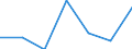 Energieverbrauch: Verbrauch von 20 MWh bis 499 MWh - Gruppe IB / Erzeugnisse: Elektrizität / Maßeinheit: Prozent / Geopolitische Meldeeinheit: Bulgarien
