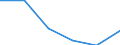 Energieverbrauch: Verbrauch von 20 MWh bis 499 MWh - Gruppe IB / Erzeugnisse: Elektrizität / Maßeinheit: Prozent / Geopolitische Meldeeinheit: Italien