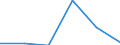 Energieverbrauch: Verbrauch von 20 MWh bis 499 MWh - Gruppe IB / Erzeugnisse: Elektrizität / Maßeinheit: Prozent / Geopolitische Meldeeinheit: Zypern