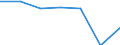 Energieverbrauch: Verbrauch von 20 MWh bis 499 MWh - Gruppe IB / Erzeugnisse: Elektrizität / Maßeinheit: Prozent / Geopolitische Meldeeinheit: Ungarn