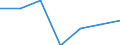 Energieverbrauch: Verbrauch von 20 MWh bis 499 MWh - Gruppe IB / Erzeugnisse: Elektrizität / Maßeinheit: Prozent / Geopolitische Meldeeinheit: Niederlande