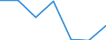 Energieverbrauch: Verbrauch von 20 MWh bis 499 MWh - Gruppe IB / Erzeugnisse: Elektrizität / Maßeinheit: Prozent / Geopolitische Meldeeinheit: Portugal