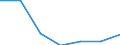 Energieverbrauch: Verbrauch von 20 MWh bis 499 MWh - Gruppe IB / Erzeugnisse: Elektrizität / Maßeinheit: Prozent / Geopolitische Meldeeinheit: Finnland