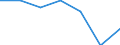 Energieverbrauch: Verbrauch von 20 MWh bis 499 MWh - Gruppe IB / Erzeugnisse: Elektrizität / Maßeinheit: Prozent / Geopolitische Meldeeinheit: Moldau