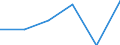 Energieverbrauch: Verbrauch von 20 MWh bis 499 MWh - Gruppe IB / Erzeugnisse: Elektrizität / Maßeinheit: Prozent / Geopolitische Meldeeinheit: Nordmazedonien