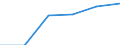 Energieverbrauch: Verbrauch von 20 MWh bis 499 MWh - Gruppe IB / Erzeugnisse: Elektrizität / Maßeinheit: Prozent / Geopolitische Meldeeinheit: Georgien