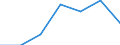 Energieverbrauch: Verbrauch von 500 MWh bis 1 999 MWh - Gruppe IC / Erzeugnisse: Elektrizität / Maßeinheit: Prozent / Geopolitische Meldeeinheit: Belgien