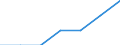 Energieverbrauch: Verbrauch von 500 MWh bis 1 999 MWh - Gruppe IC / Erzeugnisse: Elektrizität / Maßeinheit: Prozent / Geopolitische Meldeeinheit: Dänemark