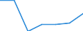 Energieverbrauch: Verbrauch von 500 MWh bis 1 999 MWh - Gruppe IC / Erzeugnisse: Elektrizität / Maßeinheit: Prozent / Geopolitische Meldeeinheit: Griechenland