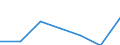 Energieverbrauch: Verbrauch von 500 MWh bis 1 999 MWh - Gruppe IC / Erzeugnisse: Elektrizität / Maßeinheit: Prozent / Geopolitische Meldeeinheit: Kroatien