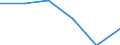 Energieverbrauch: Verbrauch von 500 MWh bis 1 999 MWh - Gruppe IC / Erzeugnisse: Elektrizität / Maßeinheit: Prozent / Geopolitische Meldeeinheit: Italien