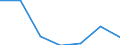 Energieverbrauch: Verbrauch von 500 MWh bis 1 999 MWh - Gruppe IC / Erzeugnisse: Elektrizität / Maßeinheit: Prozent / Geopolitische Meldeeinheit: Ungarn