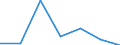 Energieverbrauch: Verbrauch von 500 MWh bis 1 999 MWh - Gruppe IC / Erzeugnisse: Elektrizität / Maßeinheit: Prozent / Geopolitische Meldeeinheit: Österreich