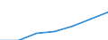 Energieverbrauch: Verbrauch von 500 MWh bis 1 999 MWh - Gruppe IC / Erzeugnisse: Elektrizität / Maßeinheit: Prozent / Geopolitische Meldeeinheit: Slowenien