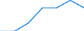 Kunde: Haushalt / Zusammensetzung des Energiepreises: Netzwerkübertragungskosten / Erzeugnisse: Erdgas / Maßeinheit: Prozent / Geopolitische Meldeeinheit: Dänemark