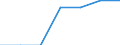 Kunde: Haushalt / Zusammensetzung des Energiepreises: Netzwerkübertragungskosten / Erzeugnisse: Erdgas / Maßeinheit: Prozent / Geopolitische Meldeeinheit: Estland