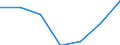 Kunde: Haushalt / Zusammensetzung des Energiepreises: Netzwerkübertragungskosten / Erzeugnisse: Erdgas / Maßeinheit: Prozent / Geopolitische Meldeeinheit: Kroatien