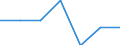 Kunde: Haushalt / Zusammensetzung des Energiepreises: Netzwerkübertragungskosten / Erzeugnisse: Erdgas / Maßeinheit: Prozent / Geopolitische Meldeeinheit: Ungarn