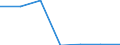 Kunde: Haushalt / Zusammensetzung des Energiepreises: Netzwerkübertragungskosten / Erzeugnisse: Erdgas / Maßeinheit: Prozent / Geopolitische Meldeeinheit: Polen