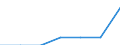 Kunde: Haushalt / Zusammensetzung des Energiepreises: Netzwerkübertragungskosten / Erzeugnisse: Erdgas / Maßeinheit: Prozent / Geopolitische Meldeeinheit: Bosnien und Herzegowina