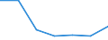 Kunde: Haushalt / Zusammensetzung des Energiepreises: Netzwerkübertragungskosten / Erzeugnisse: Erdgas / Maßeinheit: Prozent / Geopolitische Meldeeinheit: Nordmazedonien